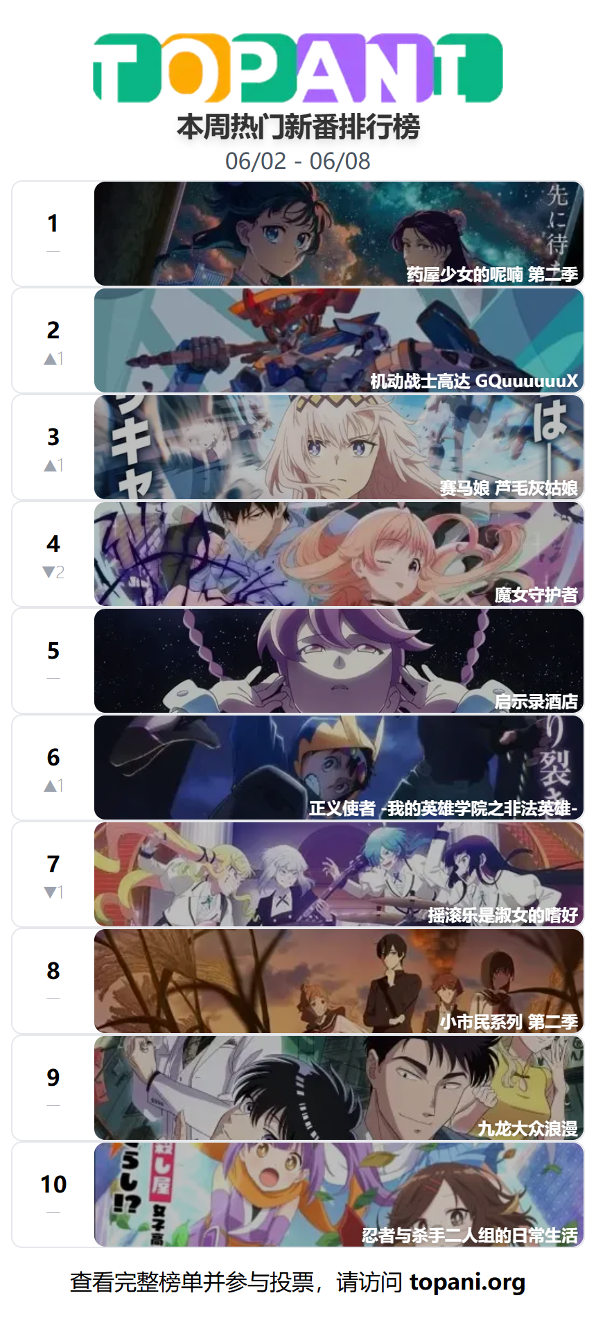Top 10 Anime of the Week
