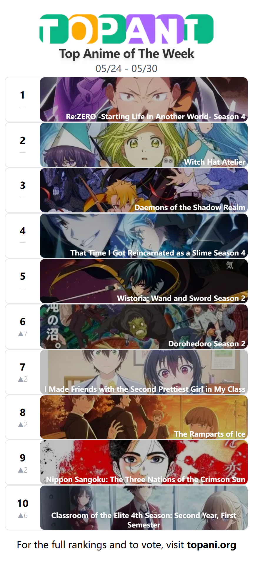 Top 10 Anime of the Week