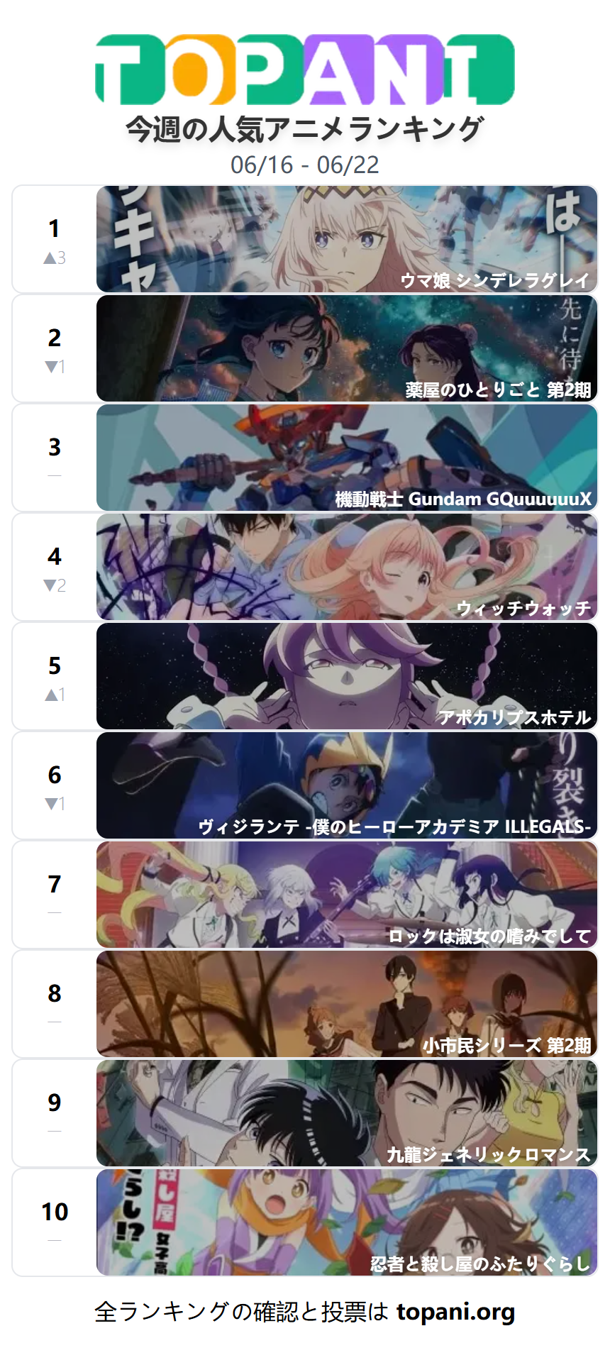 Top 10 Anime of the Week