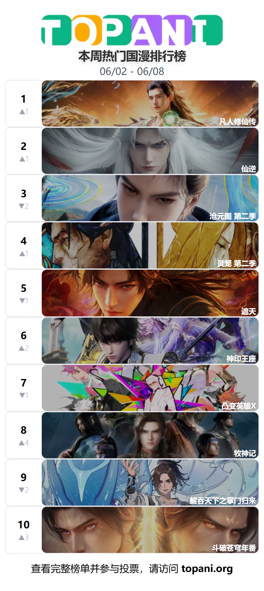 Top 10 Anime of the Week