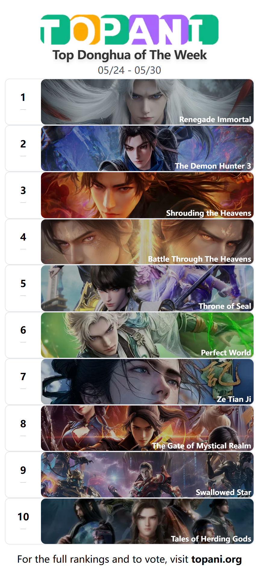Top 10 Anime of the Week