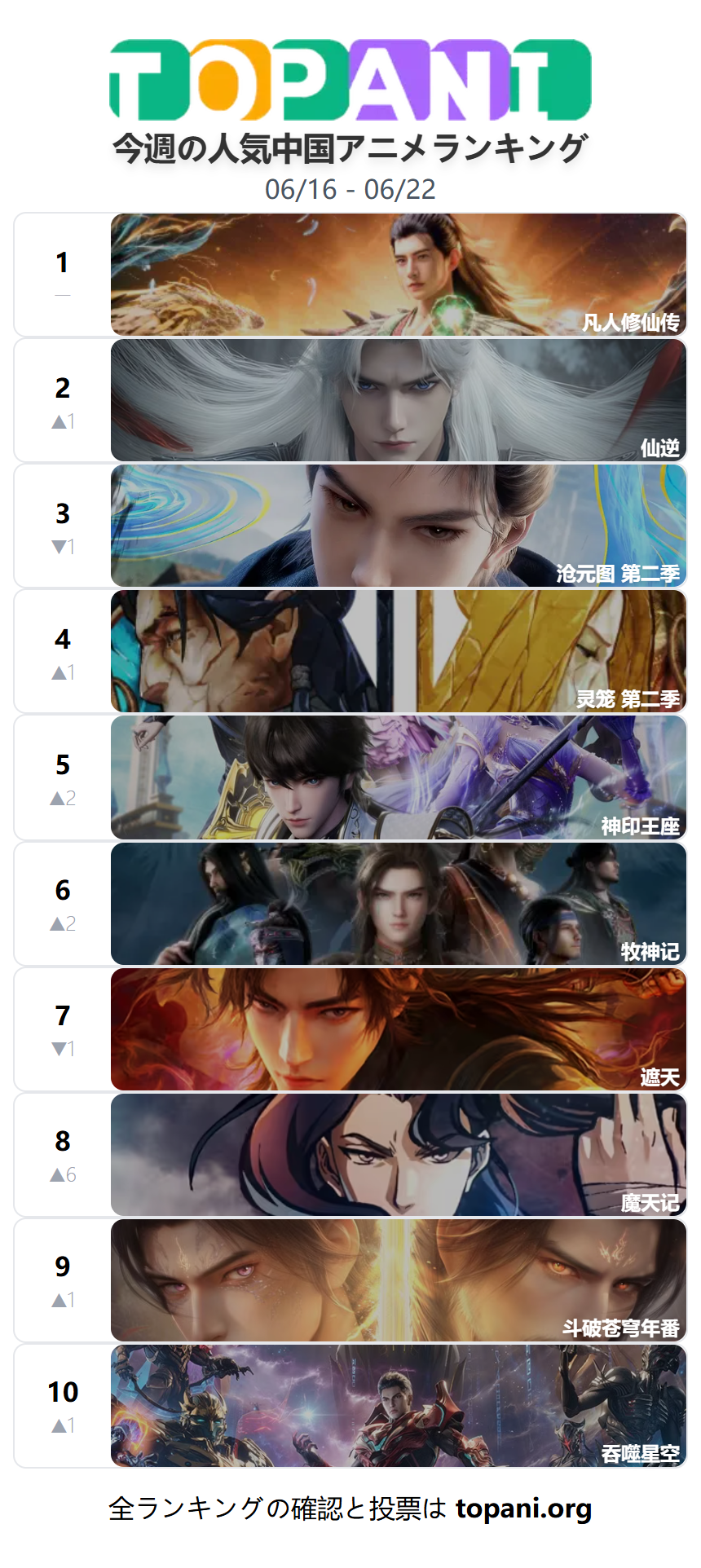 Top 10 Anime of the Week